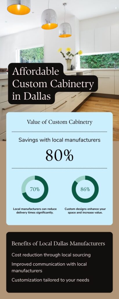 Affordable Custom Cabinetry Solutions