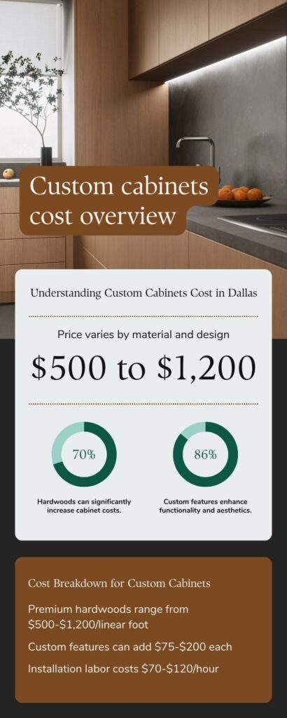 Custom Cabinets Cost in Dallas